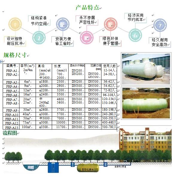 岢岚玻璃钢化粪池